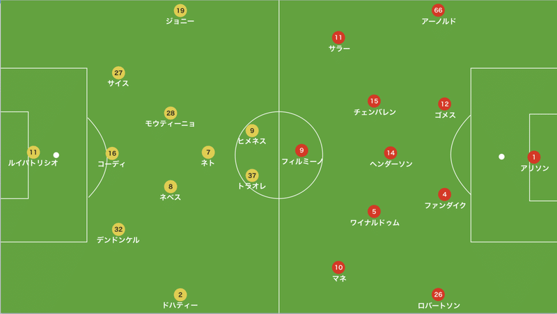 ヌーノの導き出した5 2 1 2を読み解く 鍵は第一印象 ウルブズ対リバプール レビュー 19 Premier League 24 15歳のサッカー戦術分析 日本サッカーの発展を目指して Note