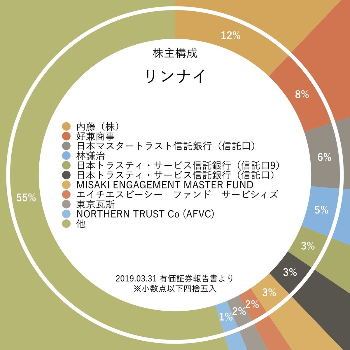 東京海上AM_オーナーズ.004