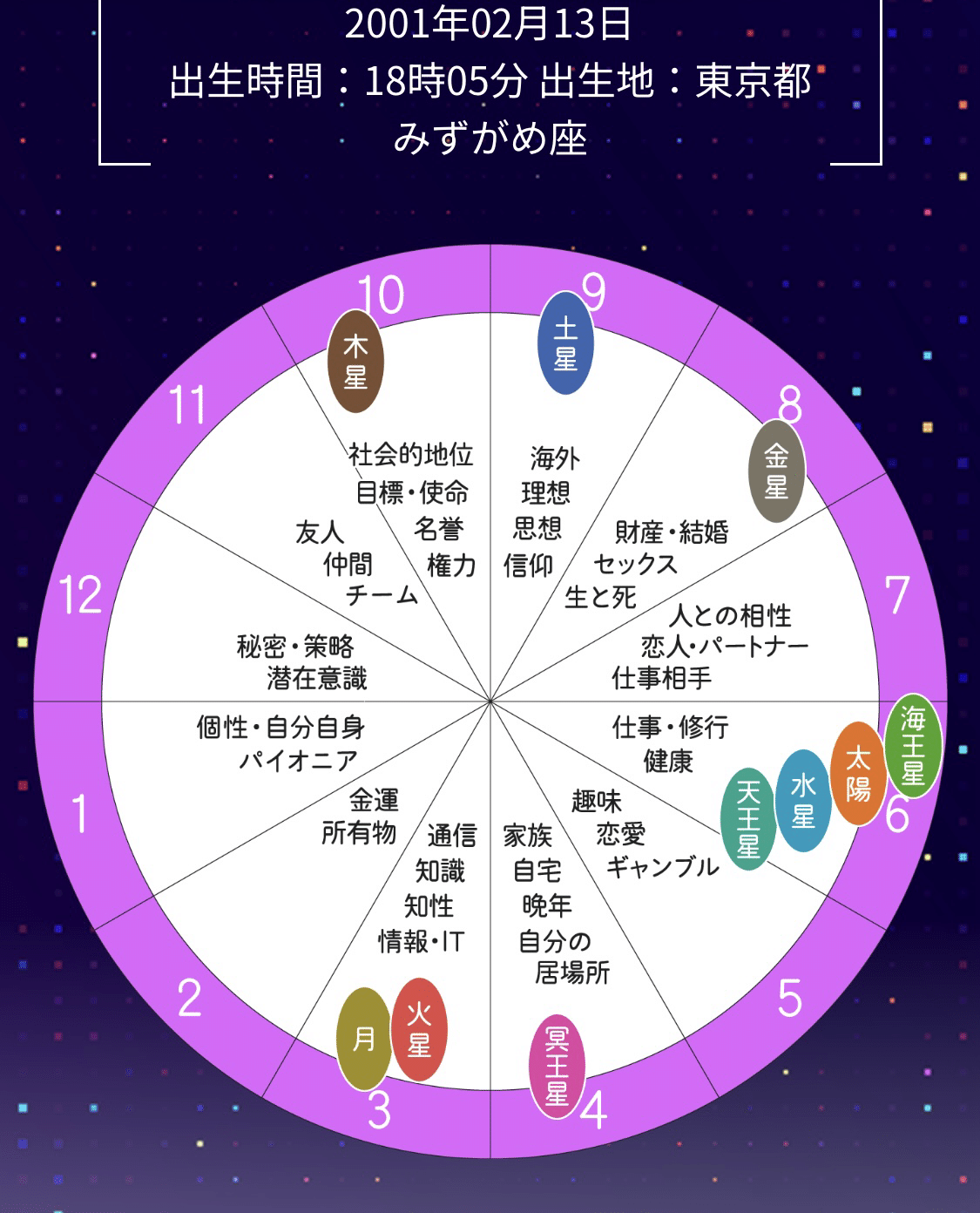 ホロスコープを調べたらよさげだったのでyoutubeをやる♡｜なごみ帖