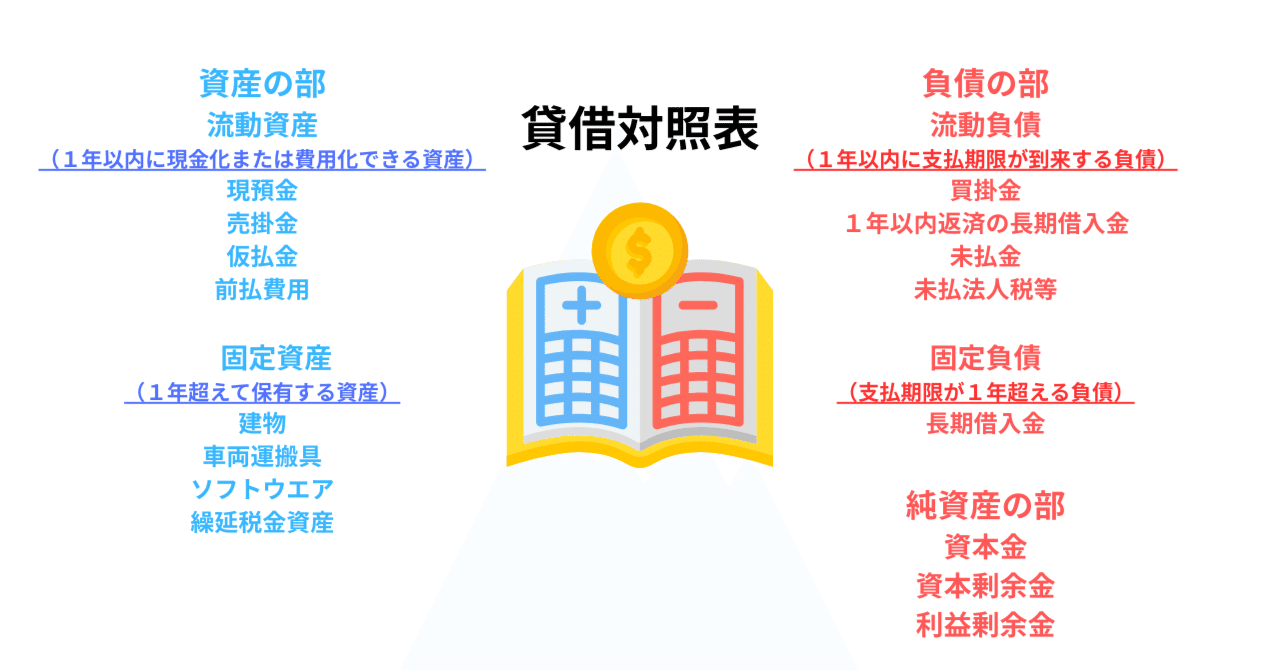 会社の“体力”をチェック！貸借対照表（BS）とは？【経営と数字のリアルシリーズ】｜経営の余白