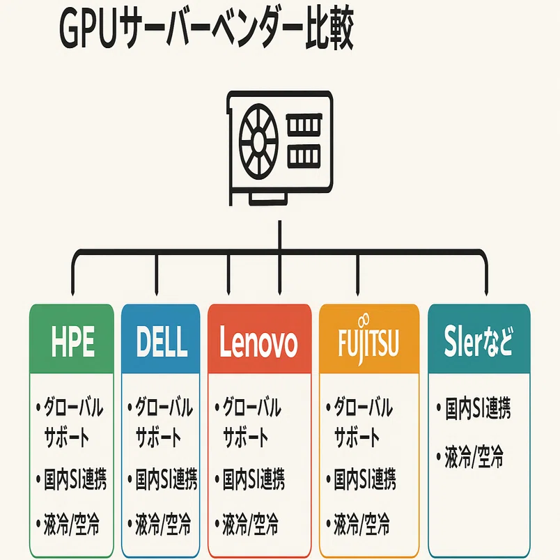 日本における生成AIインフラ向けGPUサーバーの多角的評価と選択肢の 