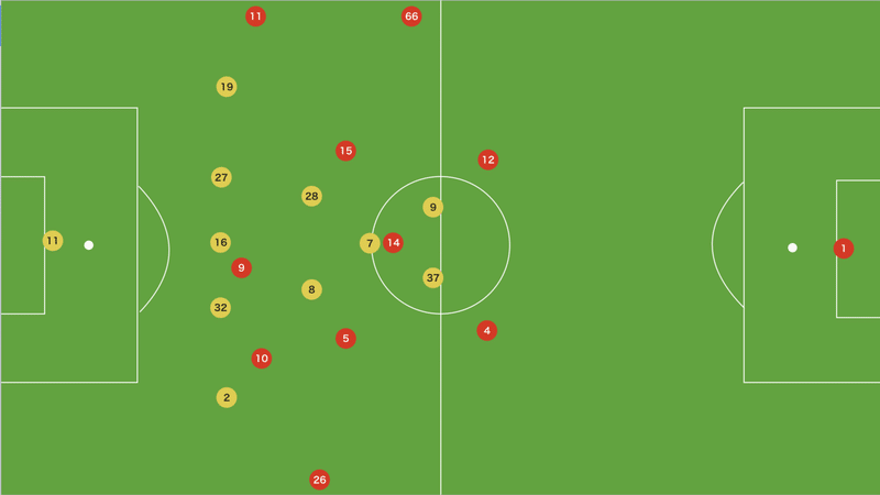 ヌーノの導き出した5 2 1 2を読み解く 鍵は第一印象 ウルブズ対リバプール レビュー 19 Premier League 24 15歳のサッカー戦術分析 日本サッカーの発展を目指して Note ヌーノの導き出した5 2 1 2を読み解く 鍵は第一印象 ウルブズ対リバプール レビュー 19 Premier League 24 15歳のサッカー戦術分析 日本サッカーの発展を目指して Note
