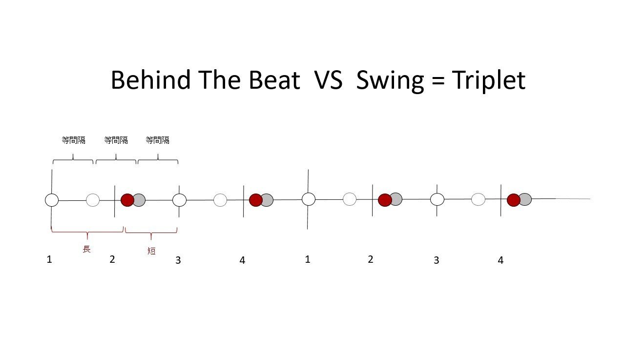 BEHIND THE BEAT ビハインド ザ ビート 音楽の血肉を追うvol.1 -Behind The Beat-｜ばばひろき