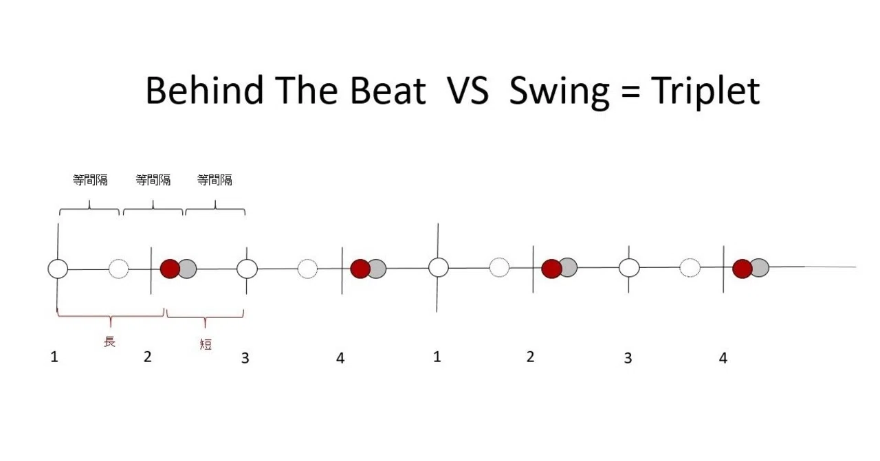 音楽の血肉を追うvol.1 -Behind The Beat-｜ばばひろき