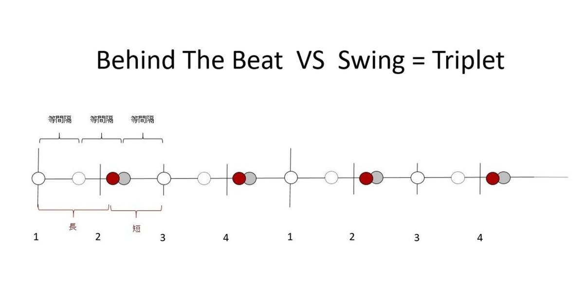 音楽の血肉を追うvol.1 -Behind The Beat-｜ばばひろき