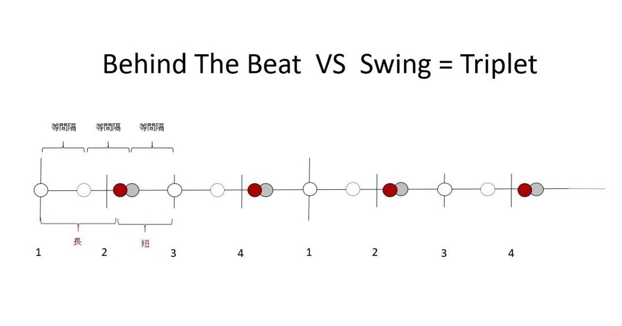 音楽の血肉を追うvol.1 -Behind The Beat-｜ばばひろき