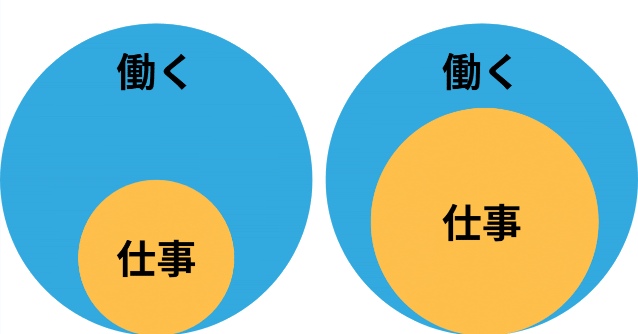 仕事する・働くとは、どういうことか？｜ビジネスをめっちゃ簡単に学べる記事