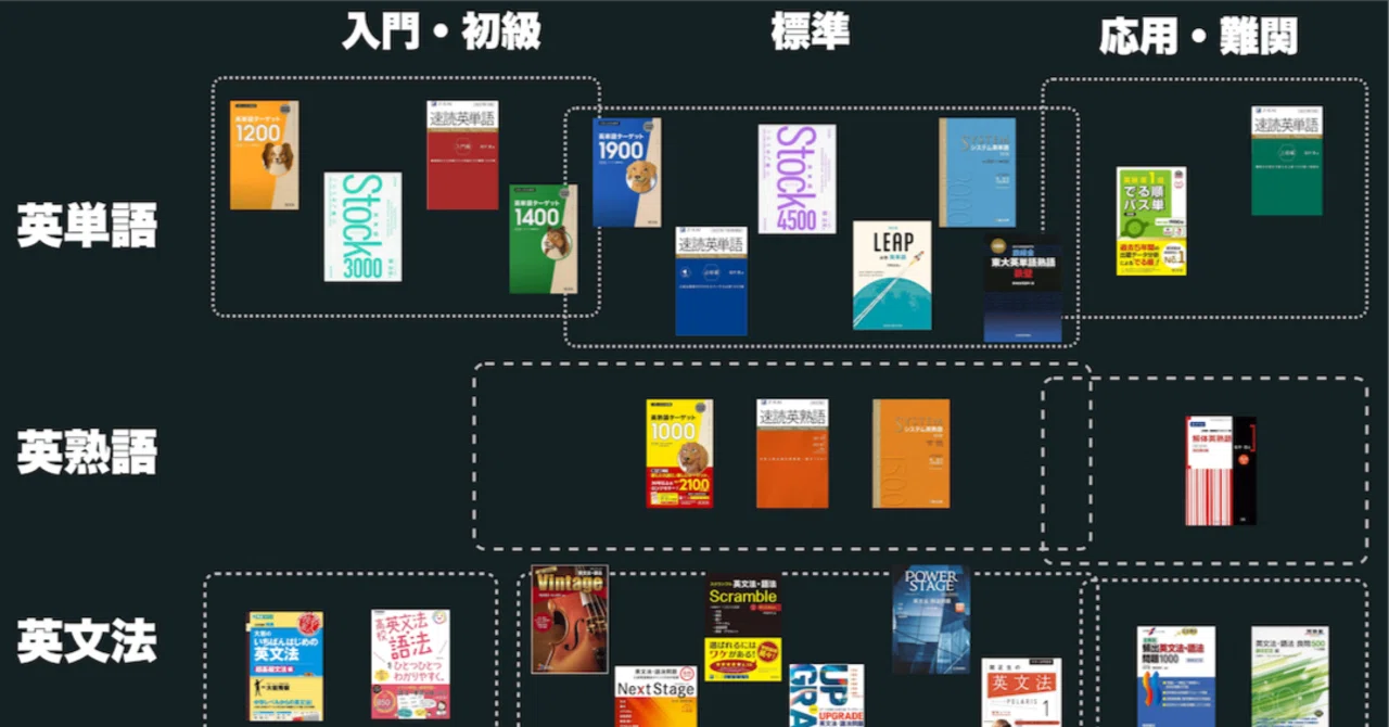 早稲田合格者が「英語でやっておけばよかった」と感じた3つの後悔