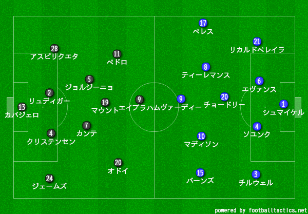 第2回 Premier League 25節 レスター シティvsチェルシー 分析 解説 認知力とクオリティの拮抗 細谷龍生 Note