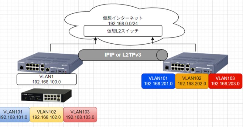 CCNA、CCNP】Cisco ルータ、L3スイッチ、L2スイッチ色々セット