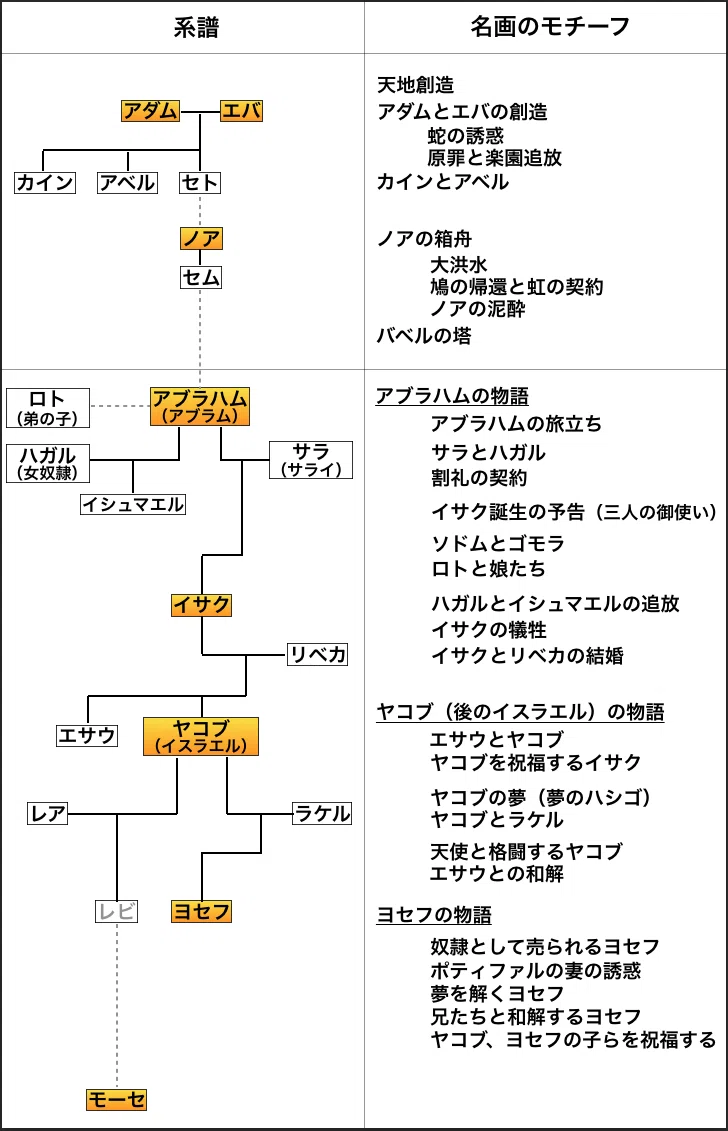 スクリーンショット 2020-02-01 23.33.30