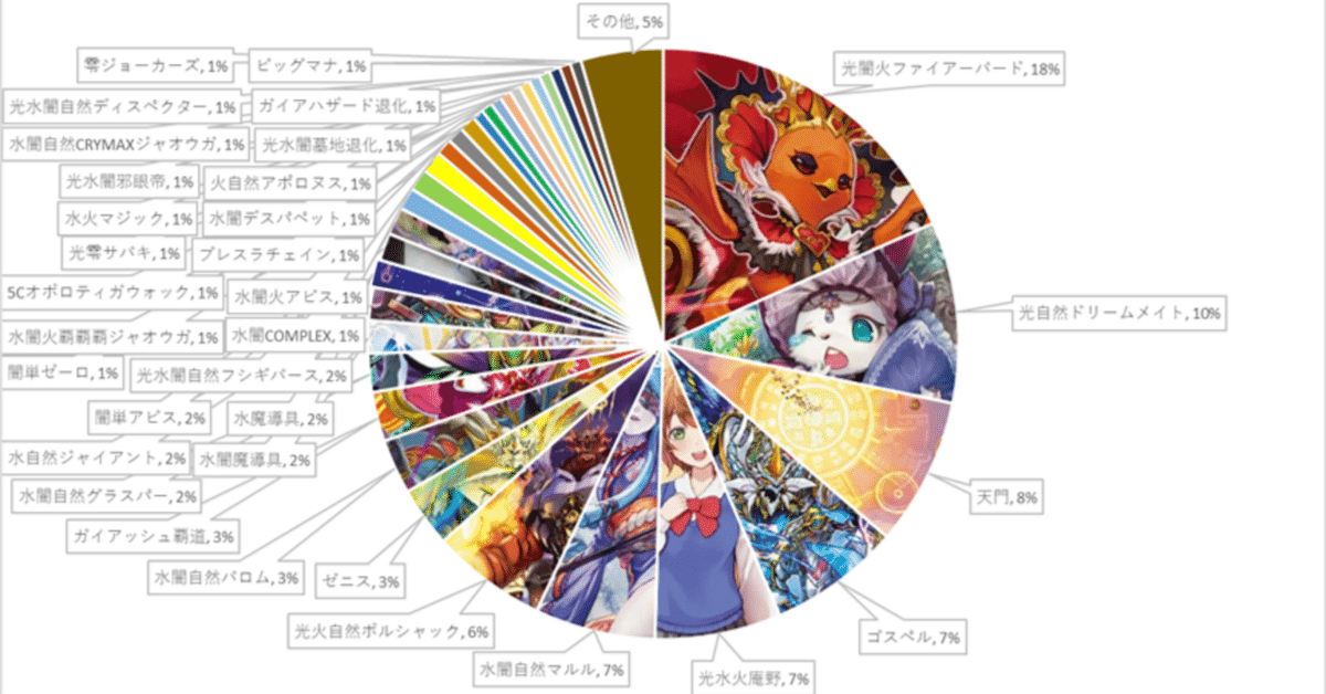 【CS優勝構築】光水火ゴスペル CS優勝構築】光水火ゴスペル