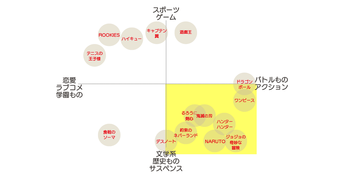 得意ゾーン