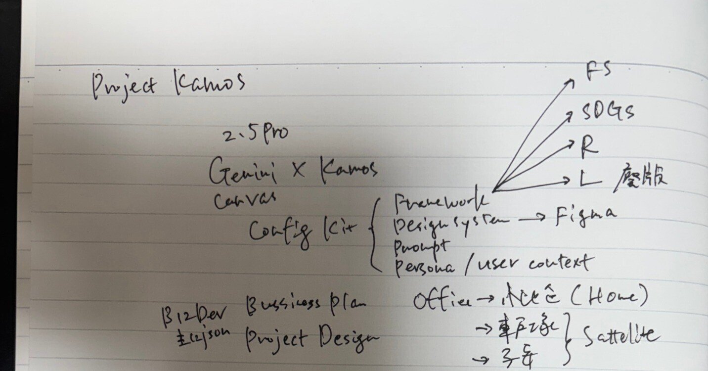 ノート・メモ帳 Gemini Geminiで“相棒メモ帳”作ってみた｜知識ゼロから｜futo