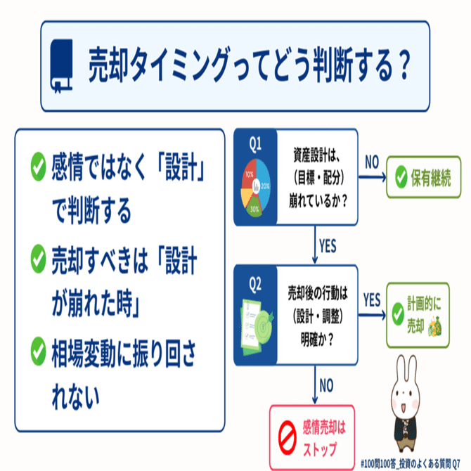 Q7】売却タイミングってどう判断する？｜NISA・オルカン活用でもブレない「資産設計ベース」の考え方｜橘 龍馬
