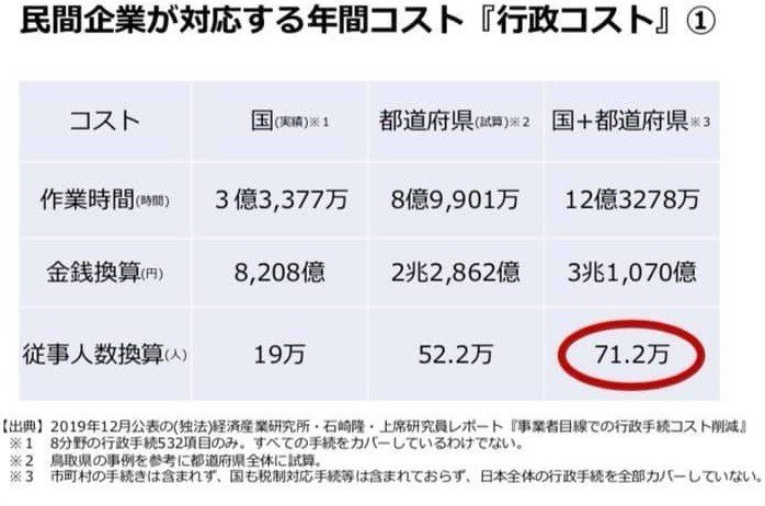 行政手続き