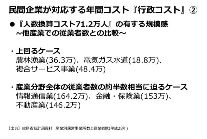 行政コスト