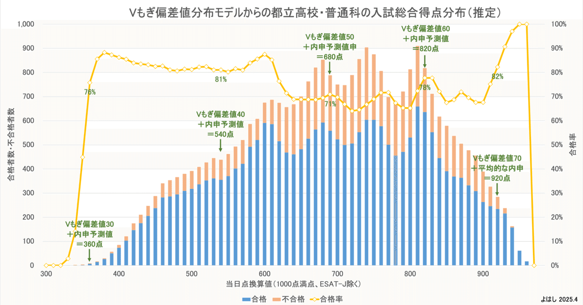 【V模擬過去問】Vもぎ最新2024年度分ほぼ全部【都立Vもぎ・私立Vもぎ】 V模擬過去問】Vもぎ最新2024年度分ほぼ全部【都立Vもぎ・私立V