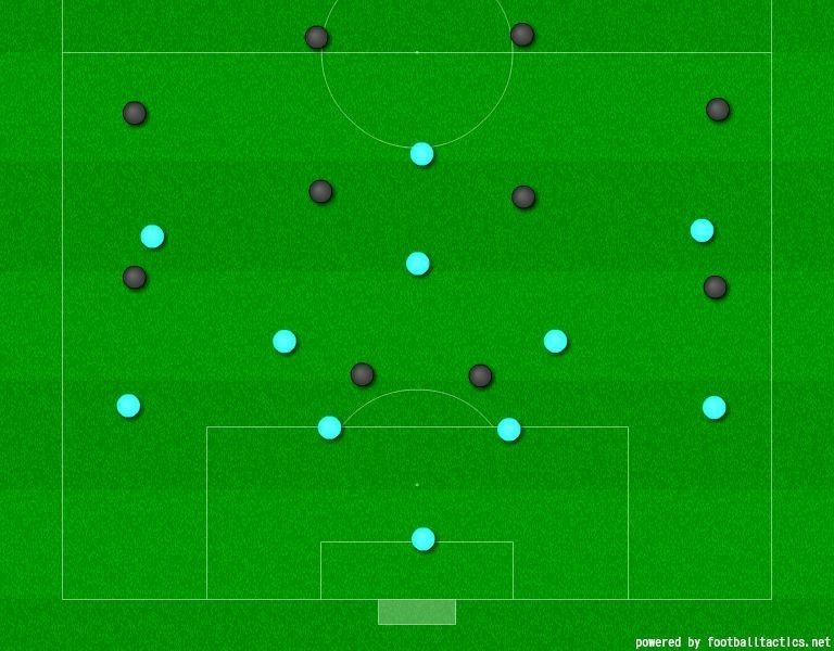 4-4-2vs4-3-3 自陣守備A