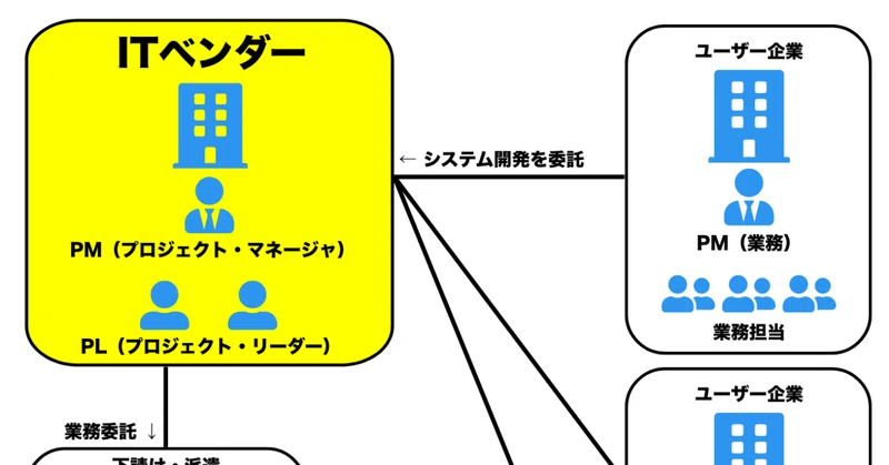 ベンダーの意味とは サプライヤーとは違う 英語 類語 関連語や使い方もわかりやすく解説 Chewy