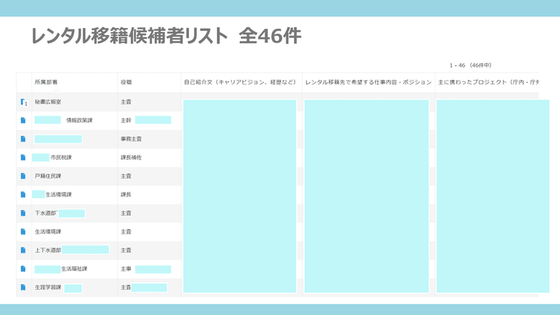 20200131_レンタル移籍＆FAプロジェクト企画書2020_list