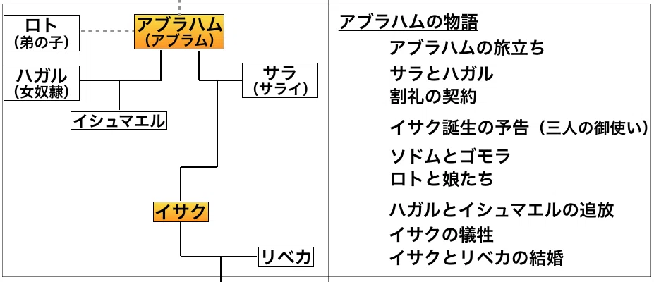 スクリーンショット 2020-02-02 10.26.13