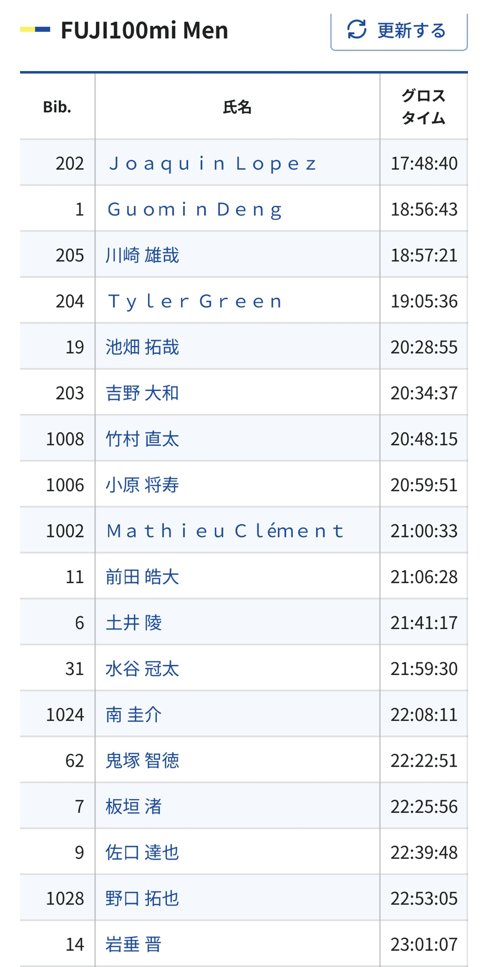 Mt.FUJI 100 2025｜YUYA KAWASAKI