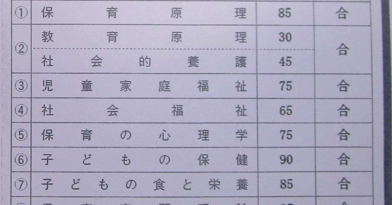 国家戦略特別区地域限定保育士試験 神奈川県 3か月間の独学で合格を掴む そら Note