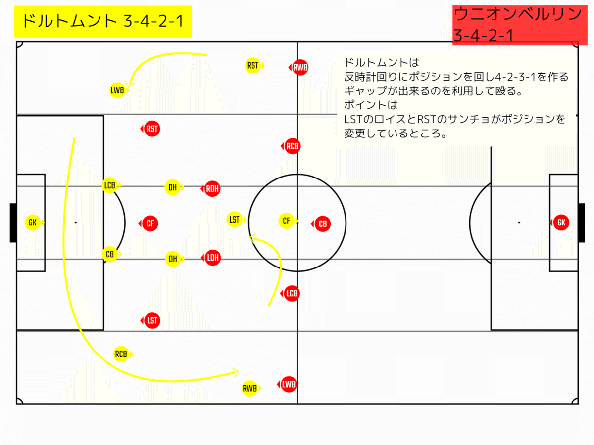 ドルトムントの前プレス回避