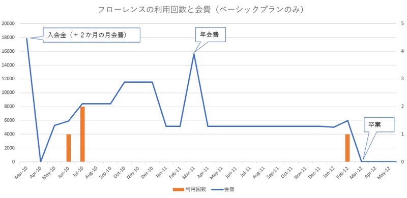 病児保育のフローレンスを利用した8年間の振り返り 2 3追記 Mitomok Note