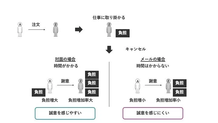 誠意とはなにか|仲嶺真