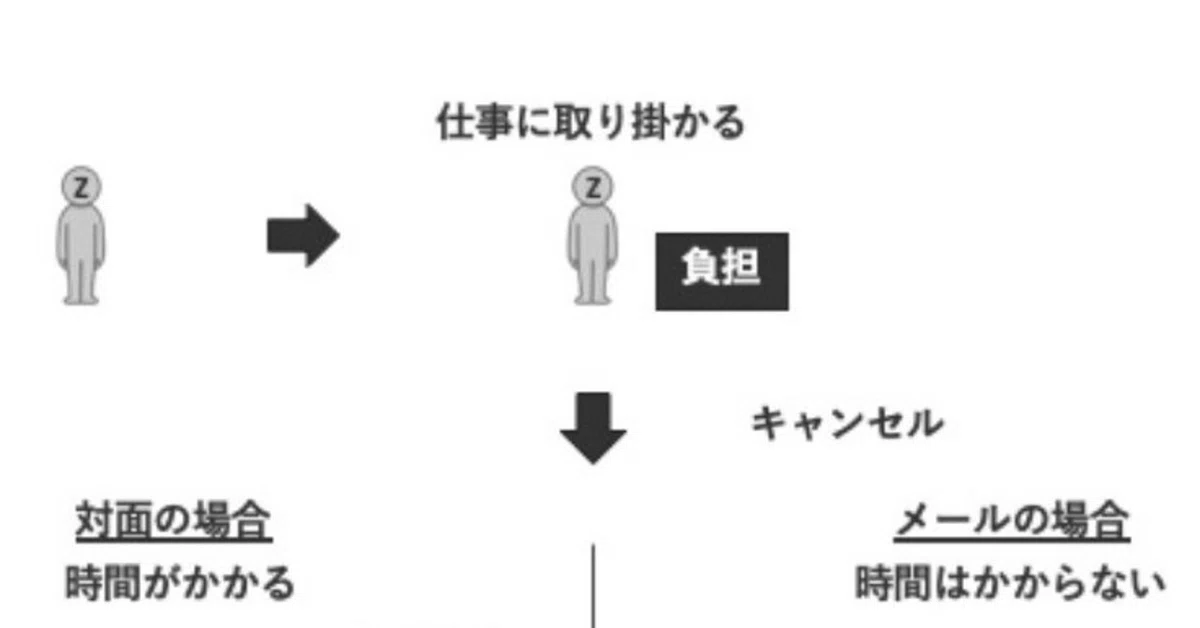 誠意とはなにか|仲嶺真