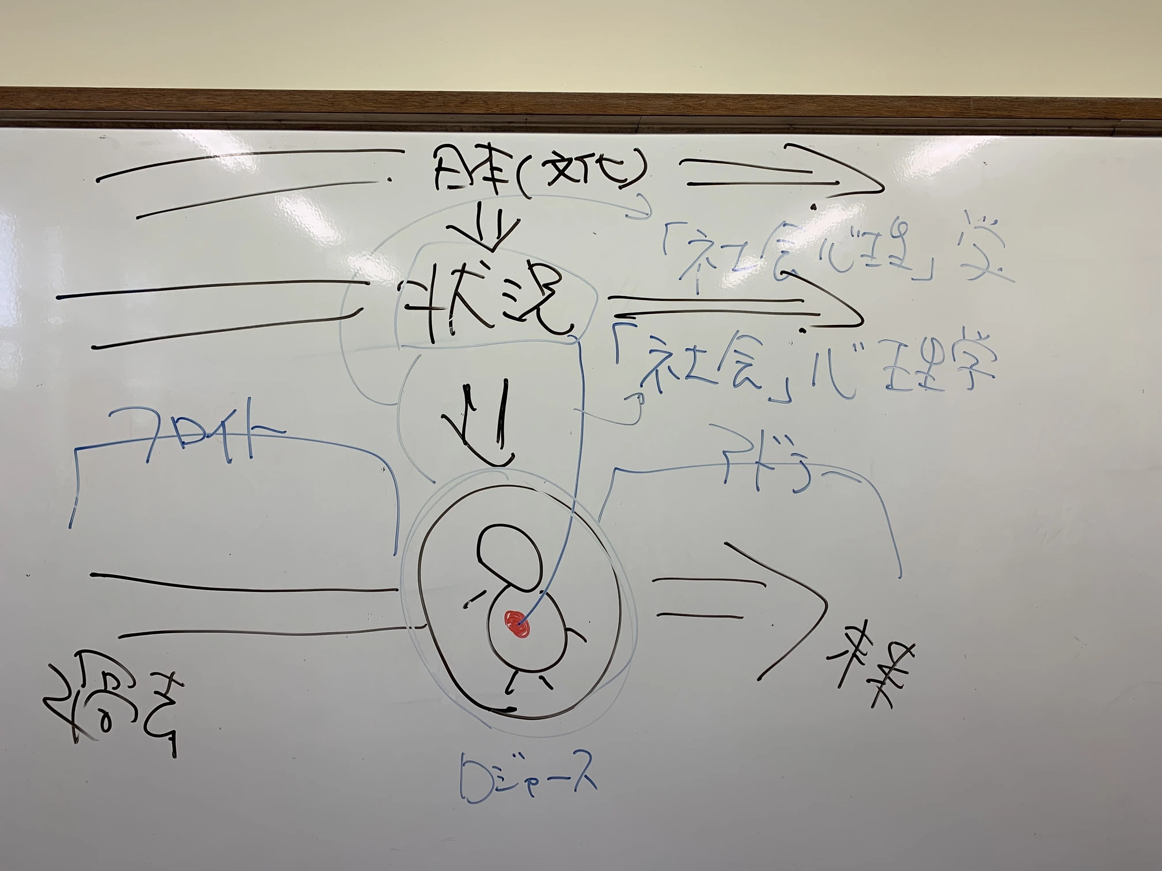 SS16]今こそ読もう、『性格とはなんだったのか』 企画趣旨説明原稿｜仲嶺真