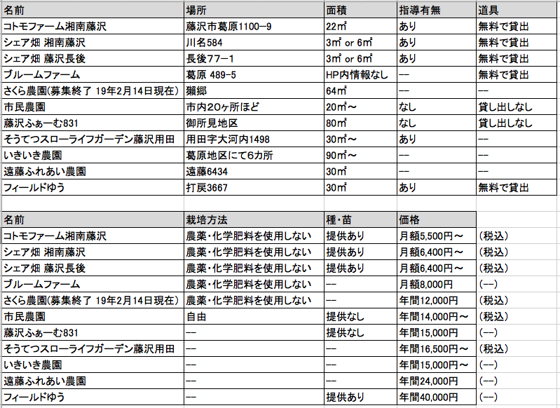 スクリーンショット 2020-02-02 14.26.14