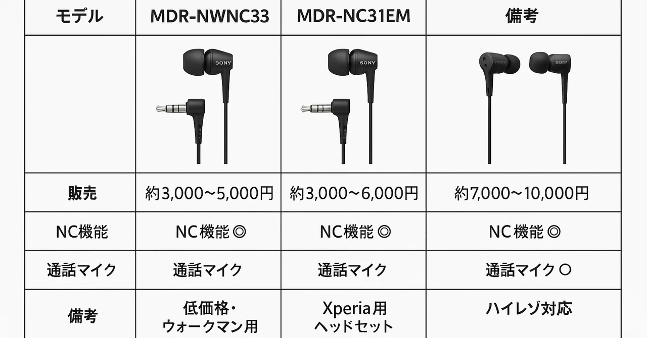 断線しても安心！】Sony MDR-EX31BN対応の交換イヤホンを徹底調査