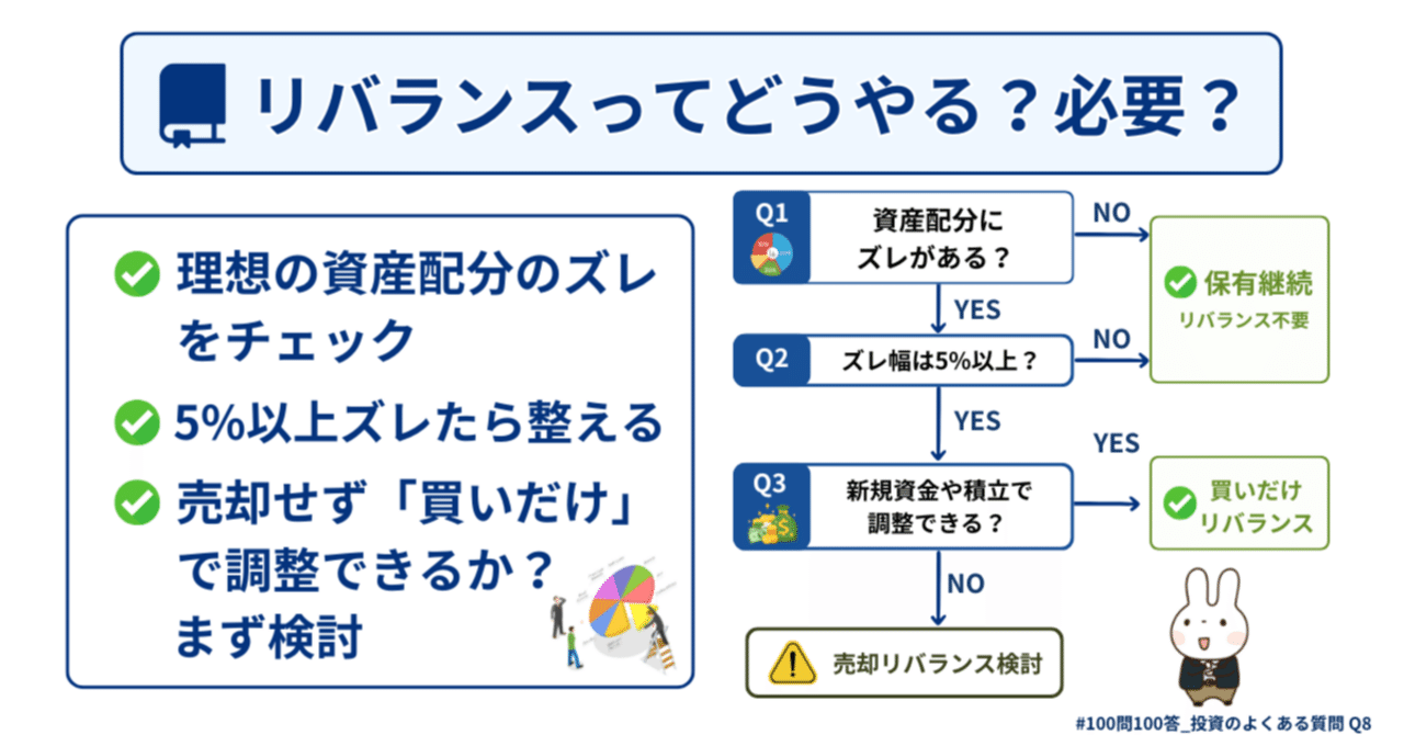 Q8】リバランスってどうやる？｜売らずに整える資産設計のメンテナンス術｜橘 龍馬