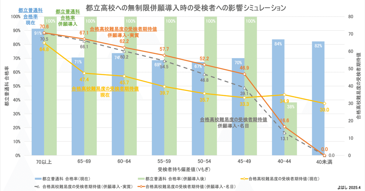 都立高校難関高（2021年）受験資料セット 都立高校難関高（2021年）受験資料セット