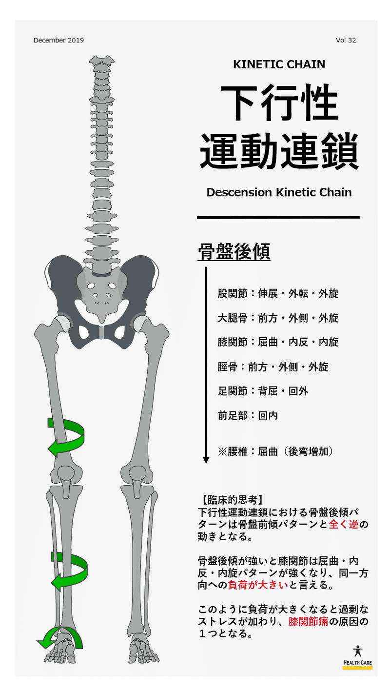 Vol.32：下行性運動連鎖