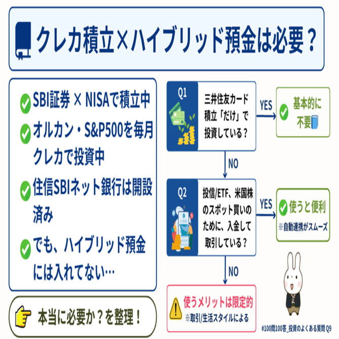 Q9】三井住友カード積立だけなら、ハイブリッド預金は必要ない？｜SBI証券×住信SBI連携の“使いどころ”を整理｜橘 龍馬