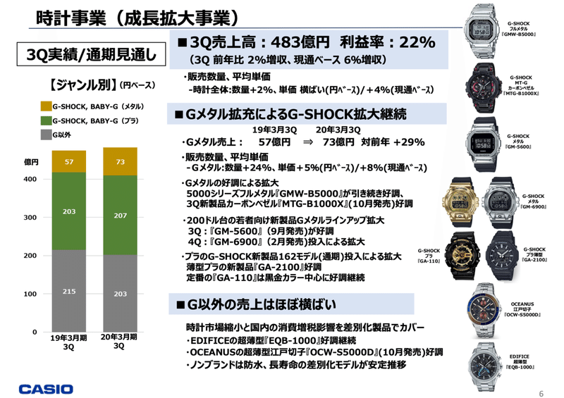 年1月決算説明資料 カシオ計算機 Nonename11 Note 年1月決算説明資料 カシオ計算機 Nonename11 Note