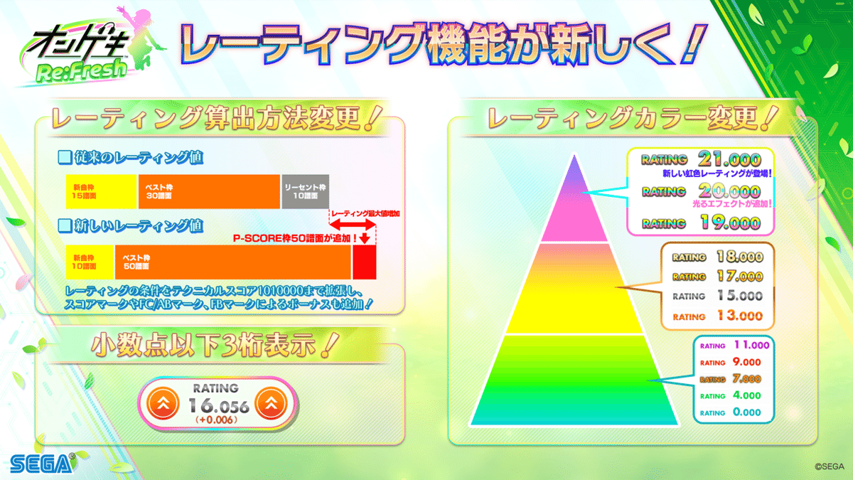 RATING向上委員会〜19.000到達〜【オンゲキRe:Fresh】｜あかほし