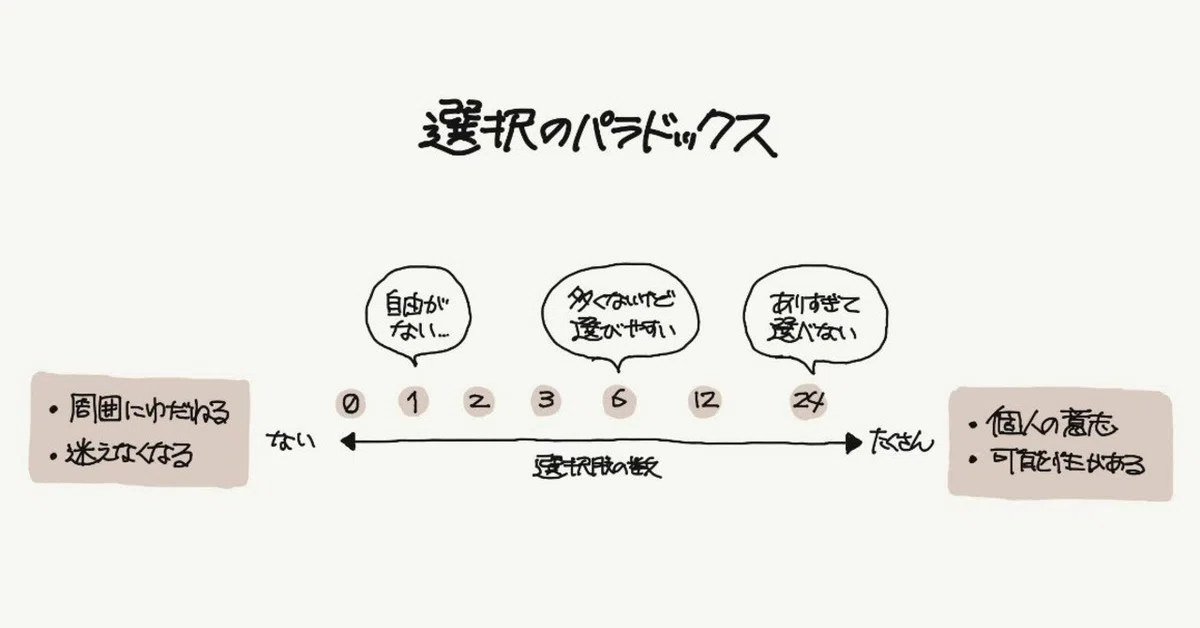 選択の科学_02