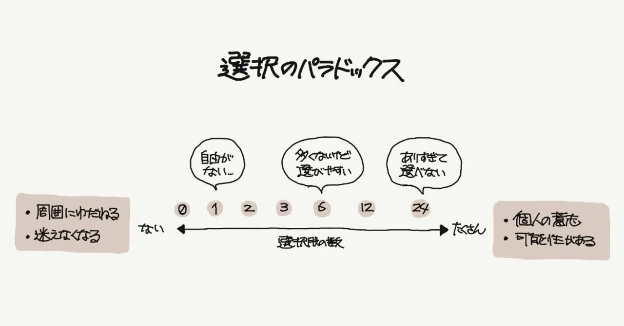 選択の科学_02