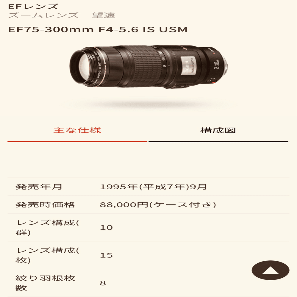 間違いばかりのカメラ選び③RF75-300mm！手振れ補正無しの望遠レンズを