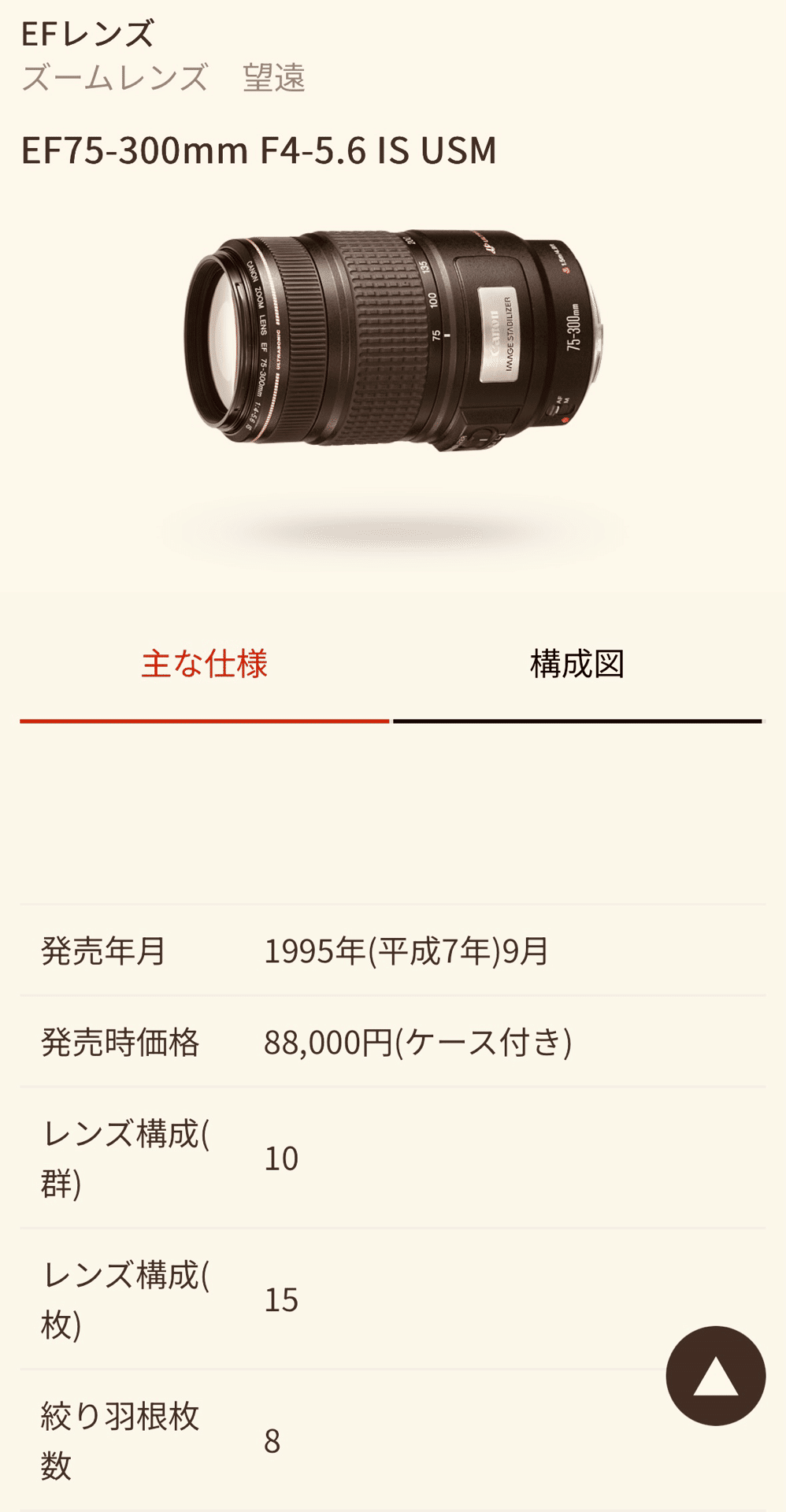 間違いばかりのカメラ選び③RF75-300mm!手振れ補正無しの望遠 間違いばかりのカメラ選び③RF75-300mm!手振れ補正無しの望遠