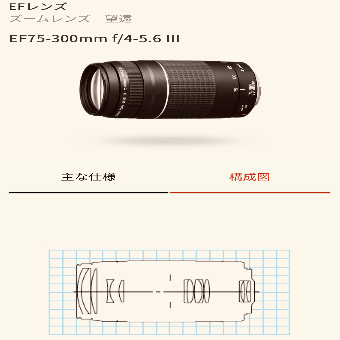 間違いばかりのカメラ選び③RF75-300mm！手振れ補正無しの望遠レンズを