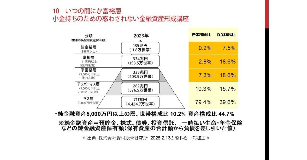 10 いつの間にか富裕層 小金持ちのための惑わされない金融資産形成講座｜元銀行主任調査役