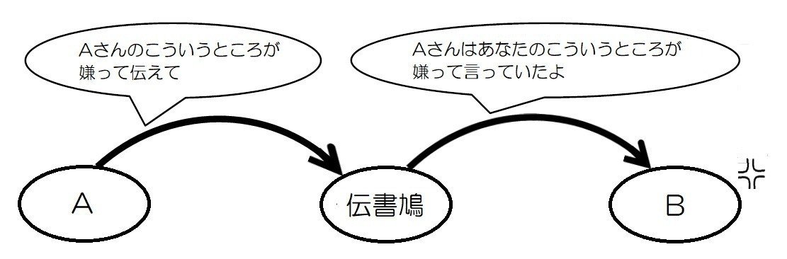 Aさん　伝書鳩　Bさん　感情伝達