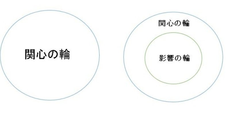 7つの習慣 まとめ 2 4 やんまー Note
