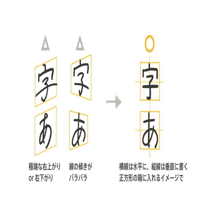 伝わる字の書き方のコツとは ちょっとしたコツで読みやすい字に見せる方法 くぼみ Note